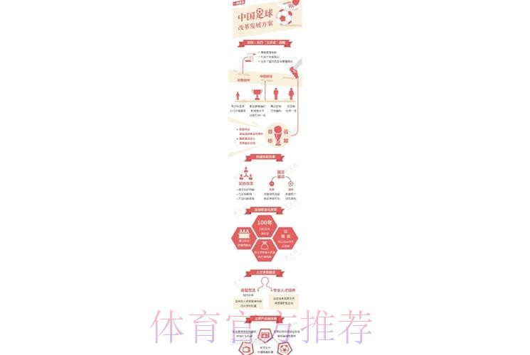 中国体育报:受益《中国足球改革发展总体方案》 中国足球改革持续推进 中国体育报:受益《中国足球改革发展总体方案》 中国足球改革持续推进